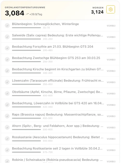 Grünlandtemperatursumme mit den Blühstadien, die bei jedem Wert anstehen