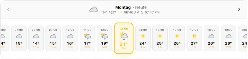 Stundenvorhersage eines Tages mit Temperatur und Regenwahrscheinlichkeit