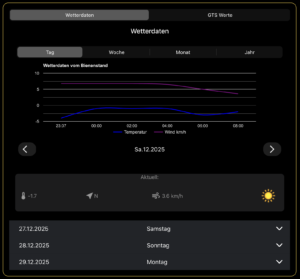 Wetterdaten am Bienenstand