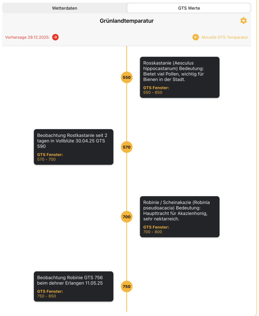 Somma termica dei prati e fioritura