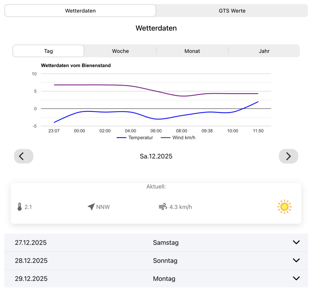 Storico meteo dell’apiario